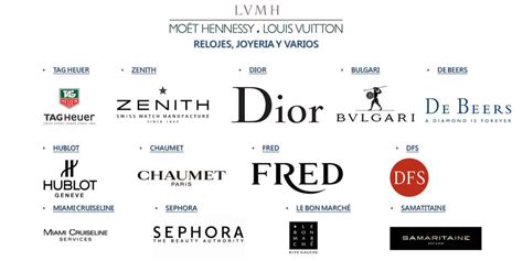marcas del grupo lvmh